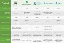 Photo of Популярные категории инструментов для тестирования