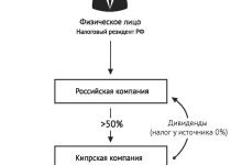 Photo of Смена налогового резидентства — ключевой процесс для физических лиц и компаний, изменяющих свою налоговую принадлежность от одной страны к другой.
