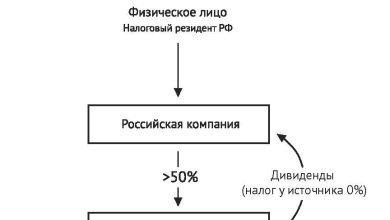 Photo of Смена налогового резидентства — ключевой процесс для физических лиц и компаний, изменяющих свою налоговую принадлежность от одной страны к другой.