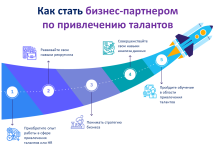 Photo of Технологический прогресс в привлечении талантов
