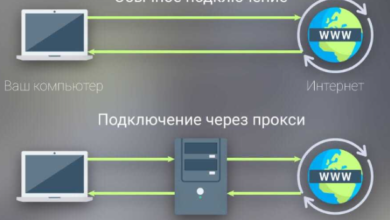 Photo of Что такое ProxyCove и чем он примечателен