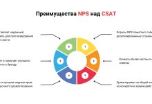 Photo of Повышение доверия и удовлетворенности клиентов