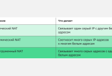 Photo of Основные понятия статического и динамического IP адресов