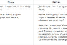 Photo of Методы определения геолокации по IP-адресу.
