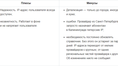 Photo of Методы определения геолокации по IP-адресу.