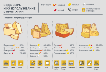 Photo of Твердые сыры и их особенности