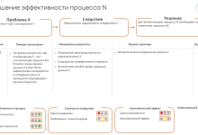 Photo of Повышение эффективности и сокращение времени выполнения задач
