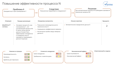 Photo of Повышение эффективности и сокращение времени выполнения задач