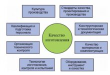 Photo of Высокое качество материалов и изготовления