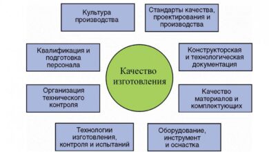 Photo of Высокое качество материалов и изготовления