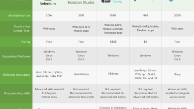 Photo of Популярные категории инструментов для тестирования